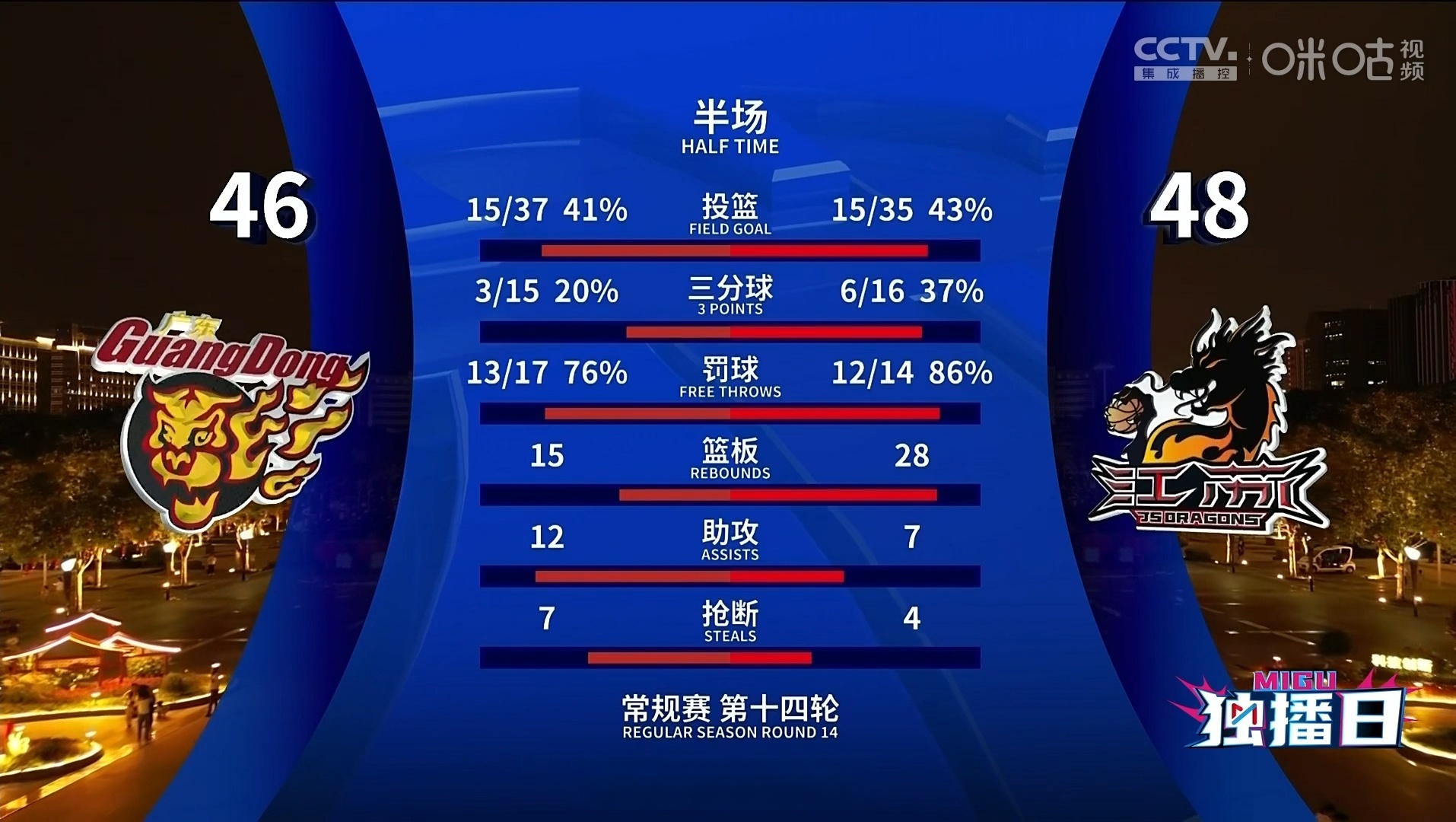 包含江苏反攻取胜，险胜对手取得连胜的词条