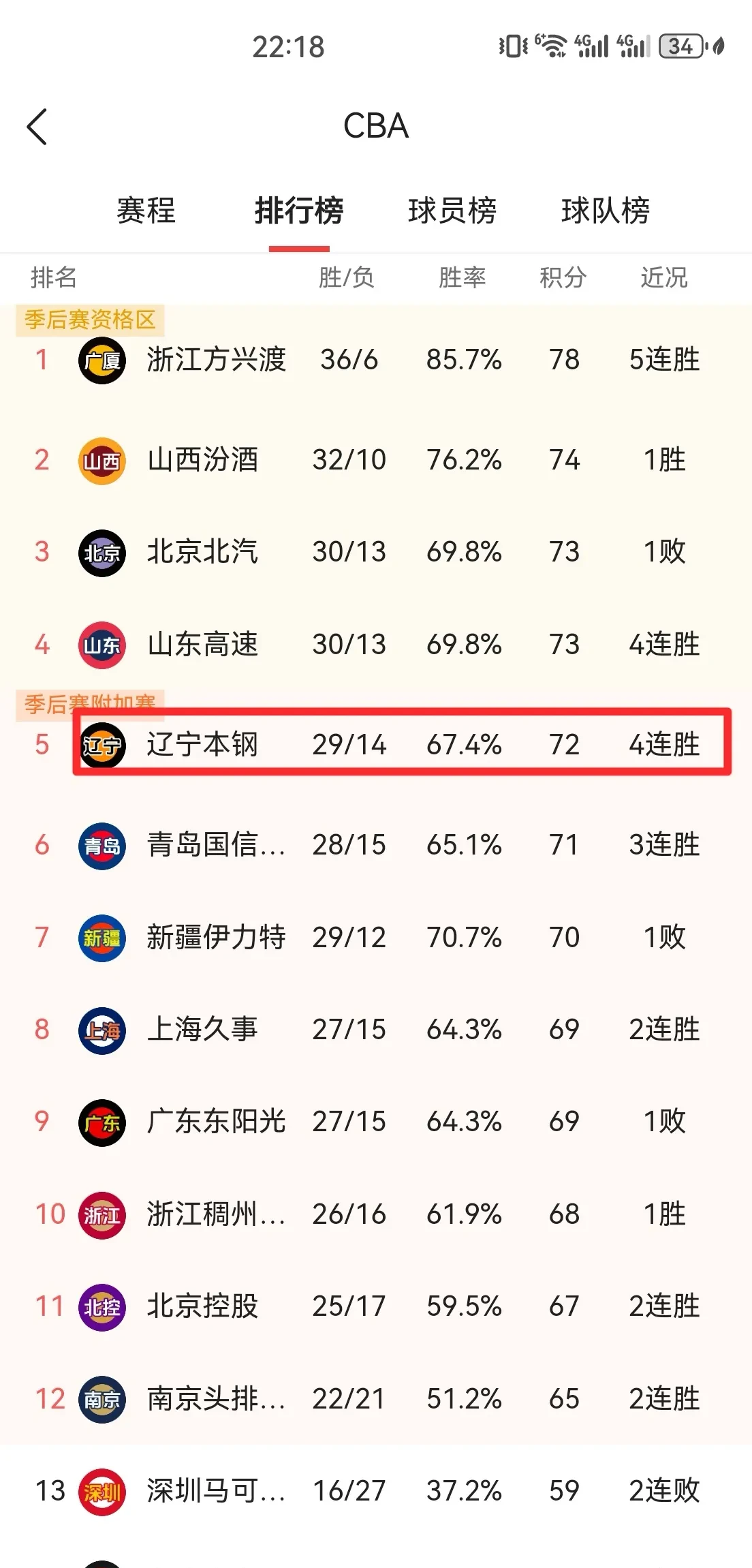湖北队豪取连胜，实力抢眼引关注的简单介绍