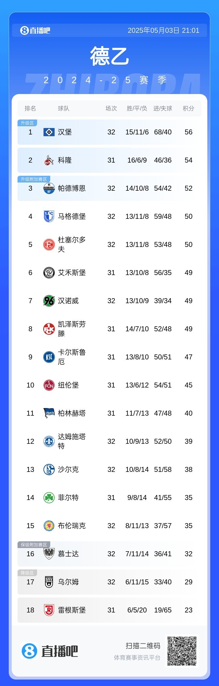开云体育app-关于RB莱比锡击败慕尼黑，继续领跑德乙积分榜的信息