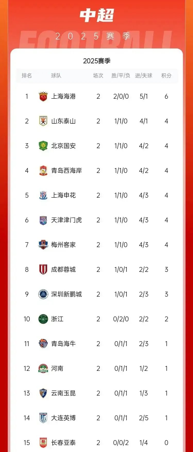 申花客场战胜国安，提升排名的简单介绍
