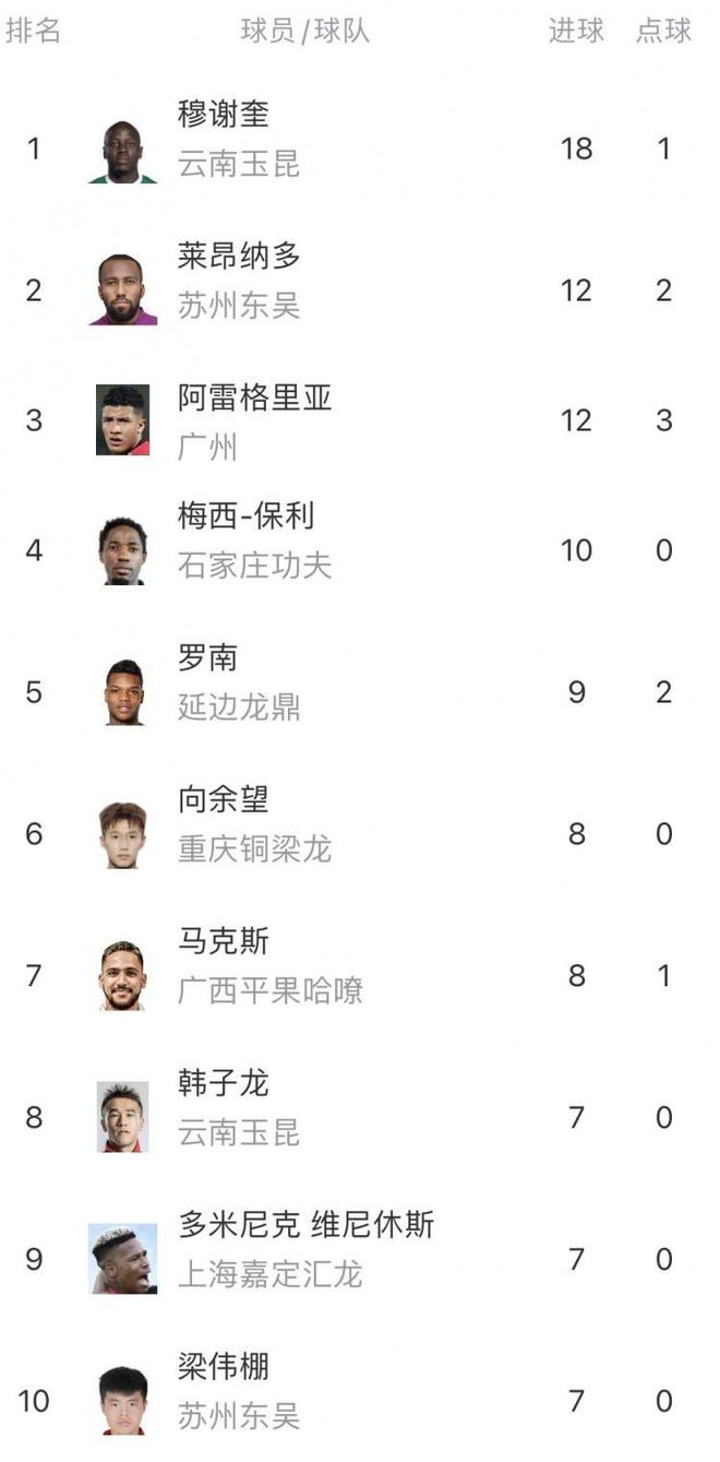 上海珍珠击败对手,继续领跑积分榜的简单介绍 上海珍珠击败对手,继续领跑积分榜的简单介绍