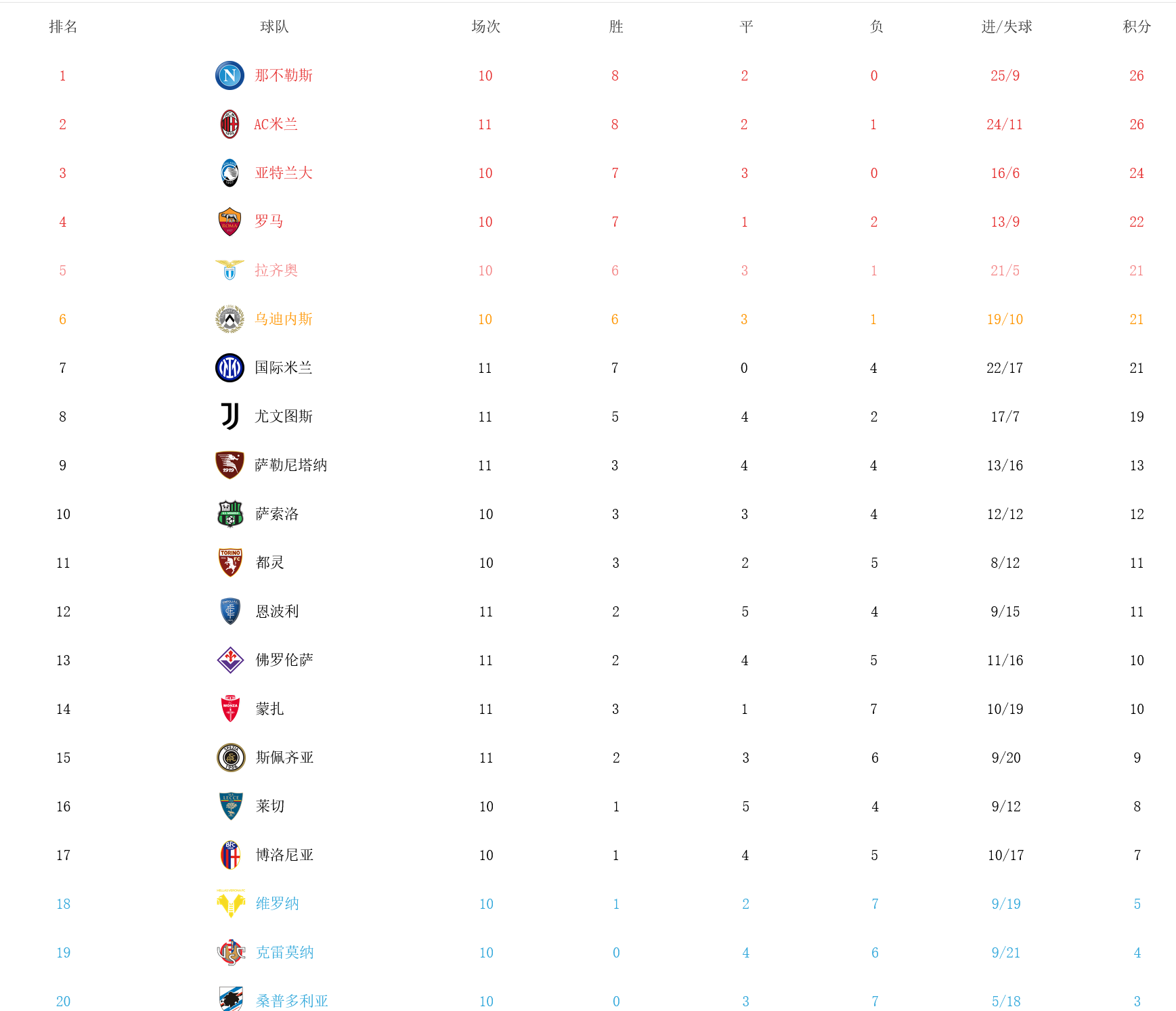 开云体育官网-国际米兰客场胜利提升积分排名的简单介绍