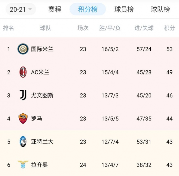 国际米兰客场胜利提升积分排名的简单介绍 国际米兰客场胜利提升积分排名的简单介绍