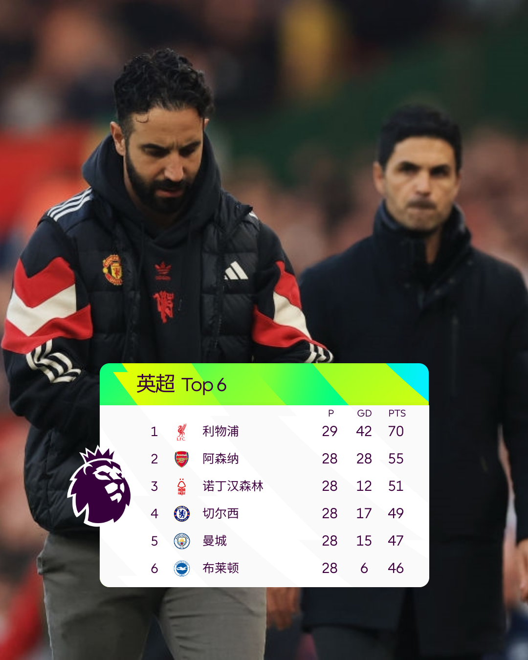 福布斯CEO预测:利物浦必夺英超冠军 福布斯CEO预测:利物浦必夺英超冠军