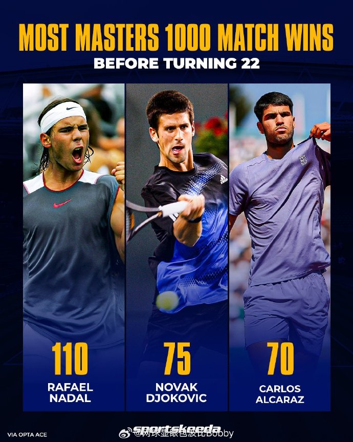 蒙特卡洛大师赛翻盘ATP总决赛，阿尔卡拉斯关键制胜的简单介绍